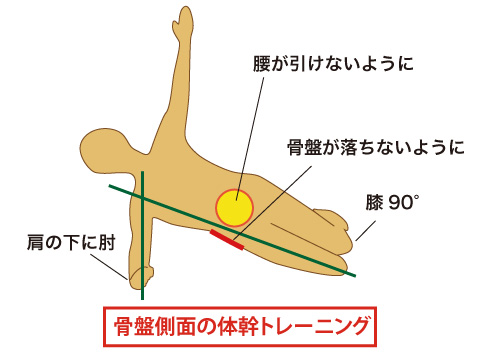 骨盤側面の体幹トレーニング