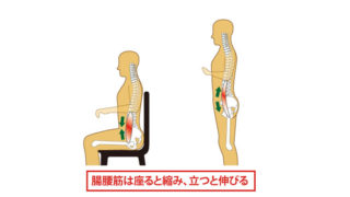 腸腰筋のストレッチ