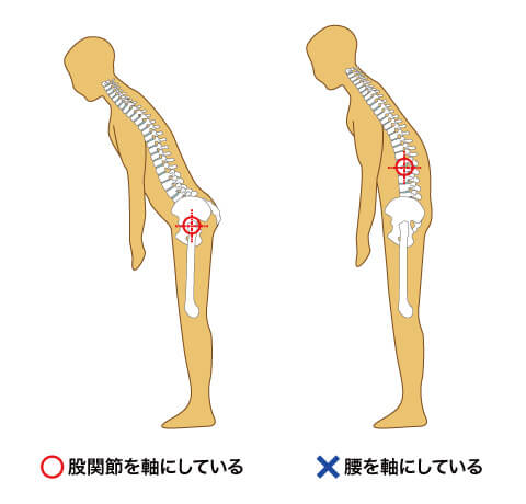 前かがみの腰痛